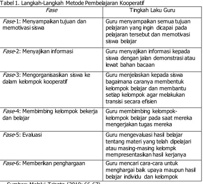 Tabel 1. Langkah-Langkah Metode Pembelajaran Kooperatif 