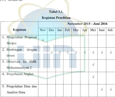 tabel 3.1  berikut ini. 