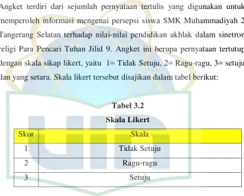 Tabel 3.2 Skala Likert 