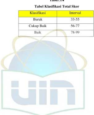 Tabel 3.4 Tabel Klasifikasi Total Skor 