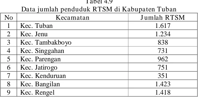 Tabel 4.8 Skenario Bantuan PKH Pendidikan 
