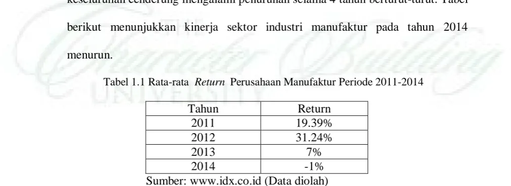 Tabel 1.1 Rata-rata  Return  Perusahaan Manufaktur Periode 2011-2014 