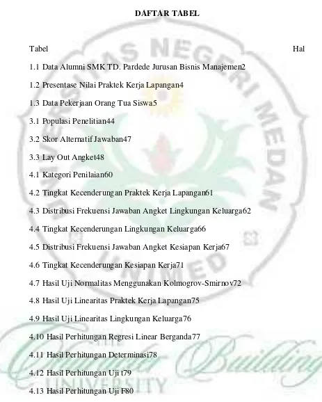 Tabel                                                                                                                     Hal 1.1 Data Alumni SMK TD