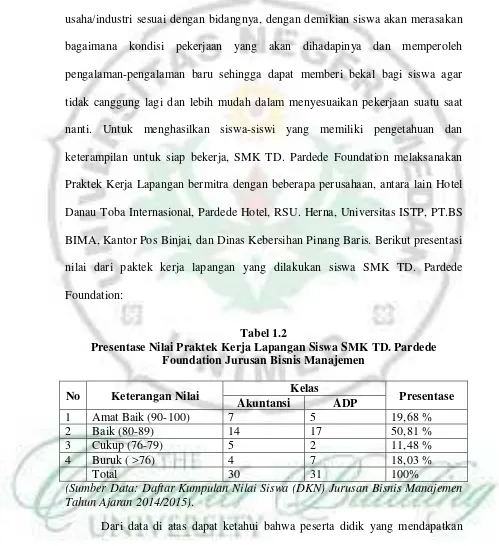 Tabel 1.2 Presentase Nilai Praktek Kerja Lapangan Siswa SMK TD. Pardede 