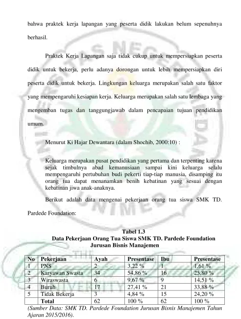 Tabel 1.3 Data Pekerjaan Orang Tua Siswa SMK TD. Pardede Foundation 