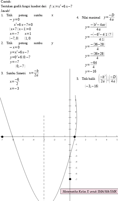 Gambar 1. 3 Cara Menggambar Grafik Fungsi Kuadrat