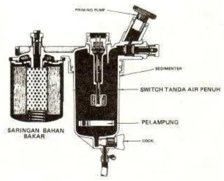 Gambar 12.  Saringan bahan bakar dan sendimeter 