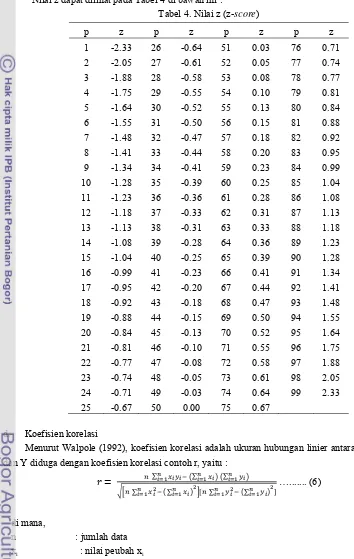 Tabel 4. Nilai z (z-score) 