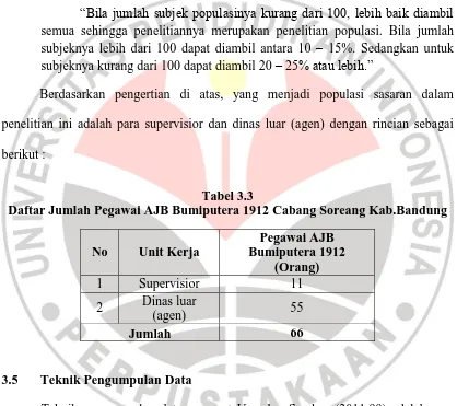 Tabel 3.3 Daftar Jumlah Pegawai AJB Bumiputera 1912 Cabang Soreang Kab.Bandung 