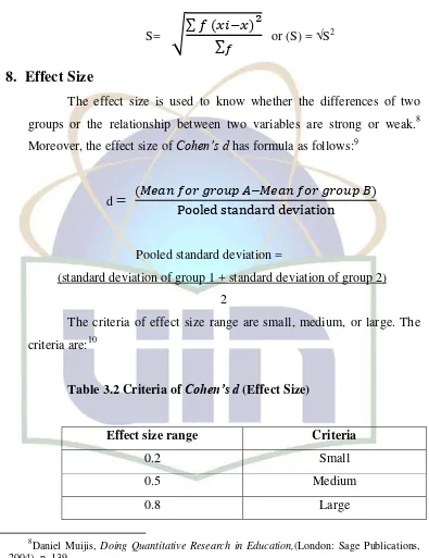 Table 3.2 Criteria of Cohen’s d (Effect Size) 