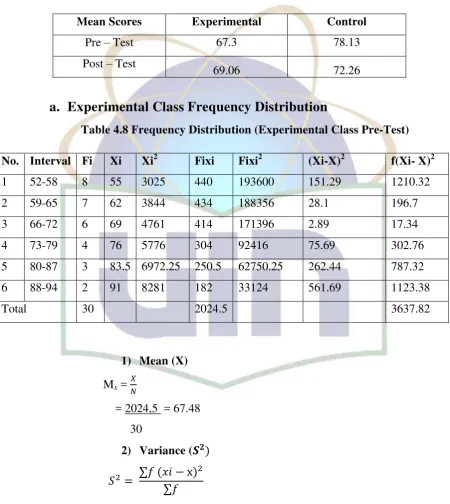 Table 4.8 Frequency Distribution (Experimental Class Pre-Test) 