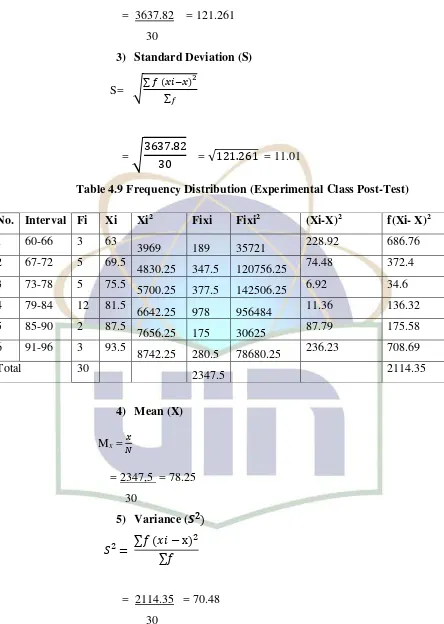 Table 4.9 Frequency Distribution (Experimental Class Post-Test) 