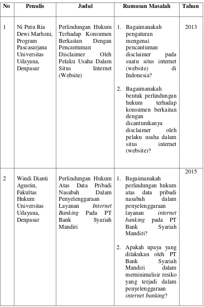 Tabel 1: Daftar Penelitian Sejenis. 
