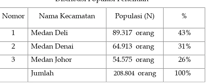 Tabel 1 :Distribusi Populasi Penelitian