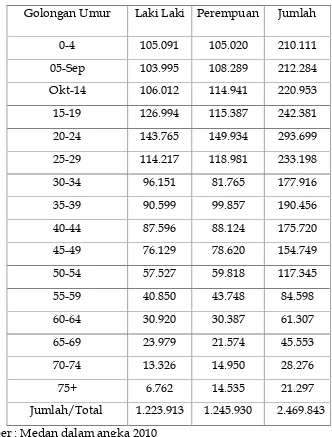 Tabel 8Data jumlah penduduk berdasarkan kecamatan