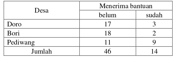 Tabel 15 Persepsi responden dalam penggunaan bom ikan 