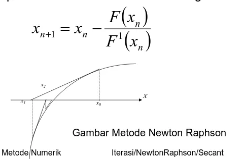 Gambar Metode Newton Raphson