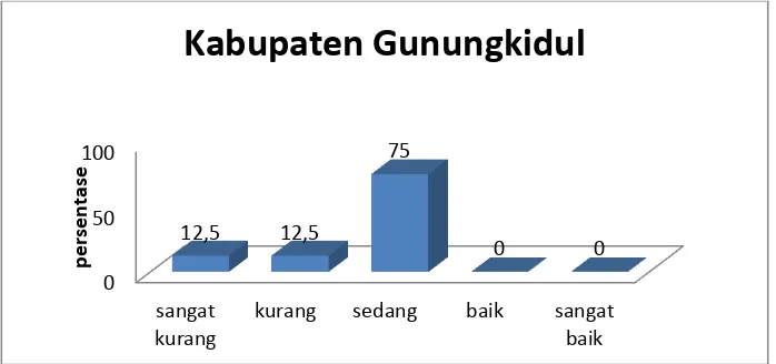 Tabel 30. Kategorisasi Hasil Kemampuan Koordinasi Atlet Tenis 