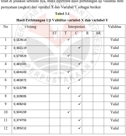 Tabel 3.1 Hasil Perhitungan Uji Validitas variabel X dan variabel Y 