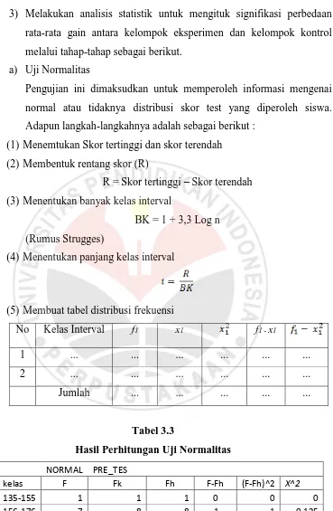 Tabel 3.3 