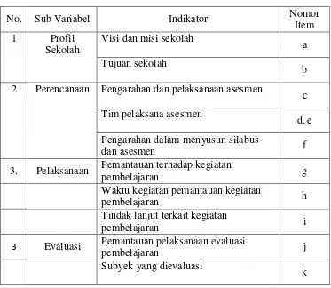 Tabel 7. Kisi-Kisi Pedoman Dokumentasi 