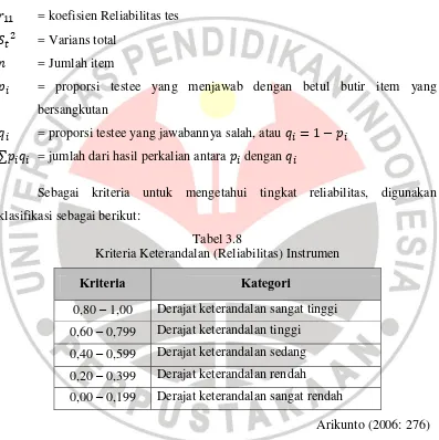 Kriteria Keterandalan (Reliabilitas) InstrumenTabel 3.8  