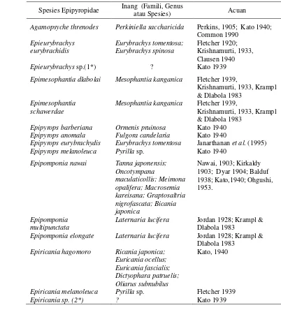 Tabel 2.1 Ngengat parasitoid Epipyropidae dan spesies inang yang telah dideskripsikan  di Dunia (Pierce 1995, dikembangkan oleh Supeno 2011) 