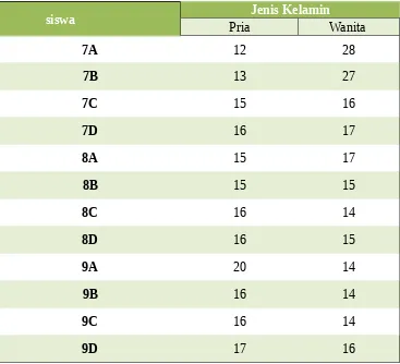 Tabel jumlah siswa menurut jenis kelamin