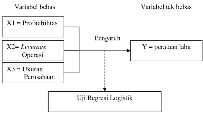 Gambar 1 : Bagan Kerangka Pikir 