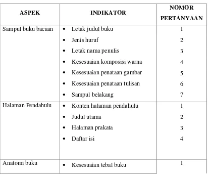 Tabel 3.2 Penilaian Prototipe Buku Bacaan Berbasis Tradisi di Daerah Batang  