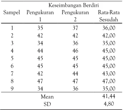 Tabel 8. Nilai Keseimbangan Berdiri40 