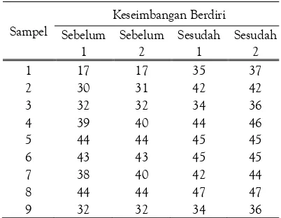 Tabel 10. Perubahan Nilai