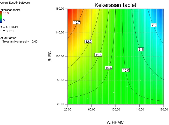 Gambar 4. Contour Plot Pengaruh Matrik HPMC dan EC pada TekananKompresi 10 kg terhadap Kekerasan Tablet