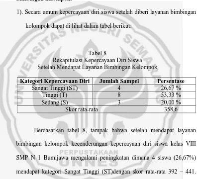 Tabel 8 Rekapitulasi Kepercayaan Diri Siswa  