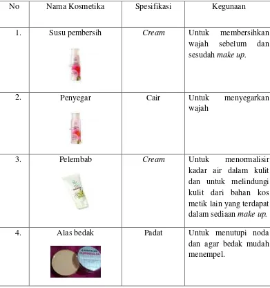 Tabel 2.2 Kosmetik Rias Wajah Pengantin 