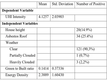 Table 1. Descriptive Statistics 