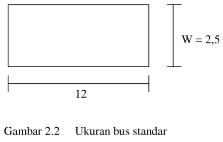 Gambar 2.2 Ukuran bus standar 
