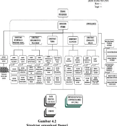 Gambar 4.2 Struktur organisasi Damri 