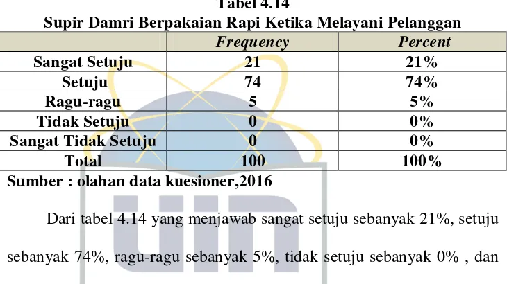 Tabel 4.15 