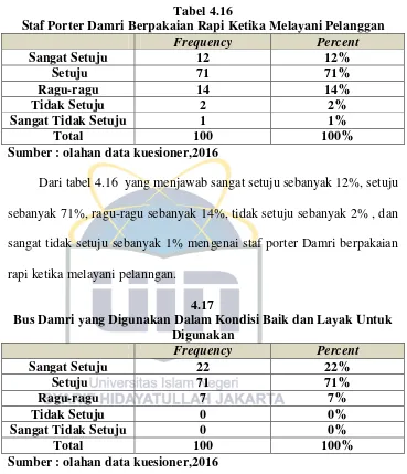 Tabel 4.16 