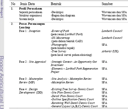 Tabel 2  Jenis, Bentuk, dan Sumber Data  