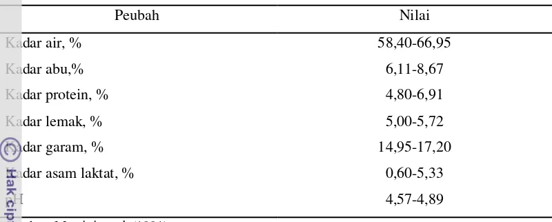 Tabel 1 Karakteristik kadar nutrien dan kimia bekasam ikan Mas  