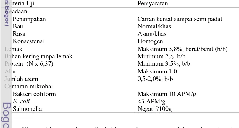 Tabel 2  Kriteria dan Persyaratan Standar Mutu Yoghurt, SNI 01-2981-1992 