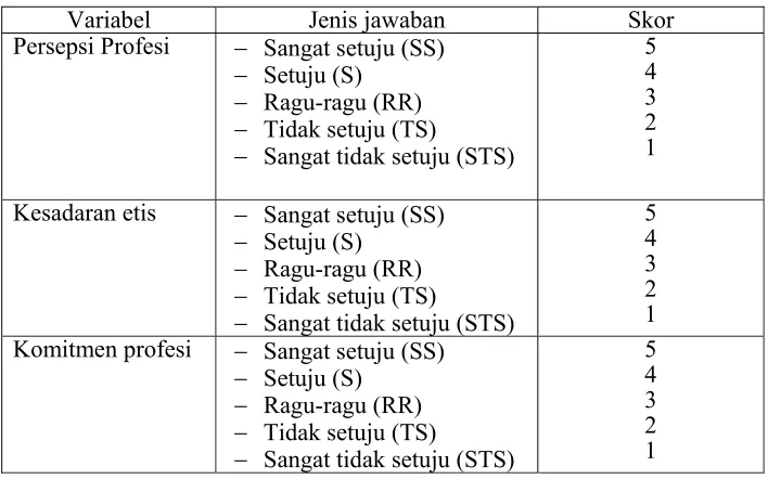 Tabel 3.1. Skor dari setiap jenis pernyataan dalam instumen penelitian 