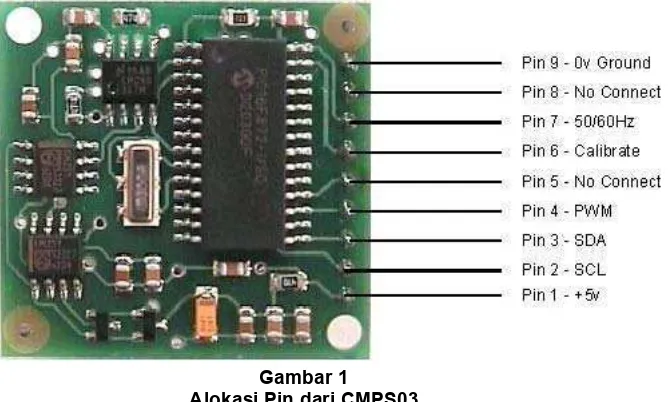 Alokasi Pin dari CMPS03Gambar 1  