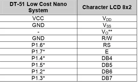 Tabel 1 Hubungan DT-51 Low Cost Nano System dengan CMPS03 secara I