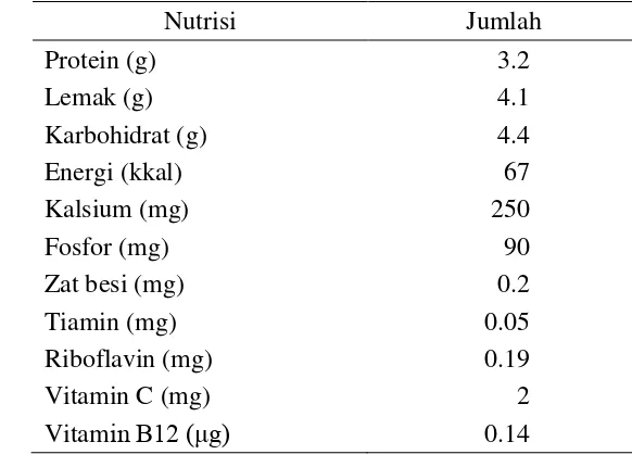 Tabel 1 Komposisi susu sapi per 100 ml (Astawan 2008) 