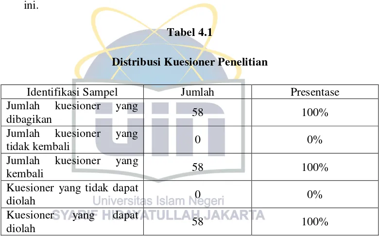 Tabel 4.1 Distribusi Kuesioner Penelitian 