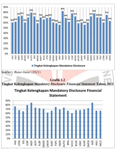Grafik 1.2 Mandatory Disclosure Financial Statement 