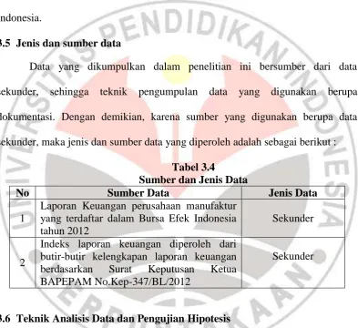 Tabel 3.4 Sumber dan Jenis Data 